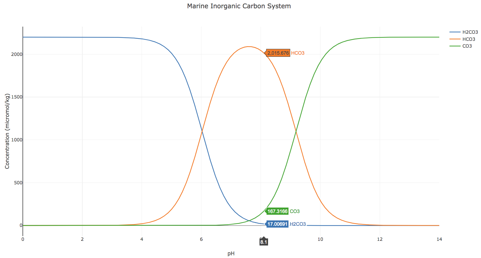 Marine Chemistry Educational Resources